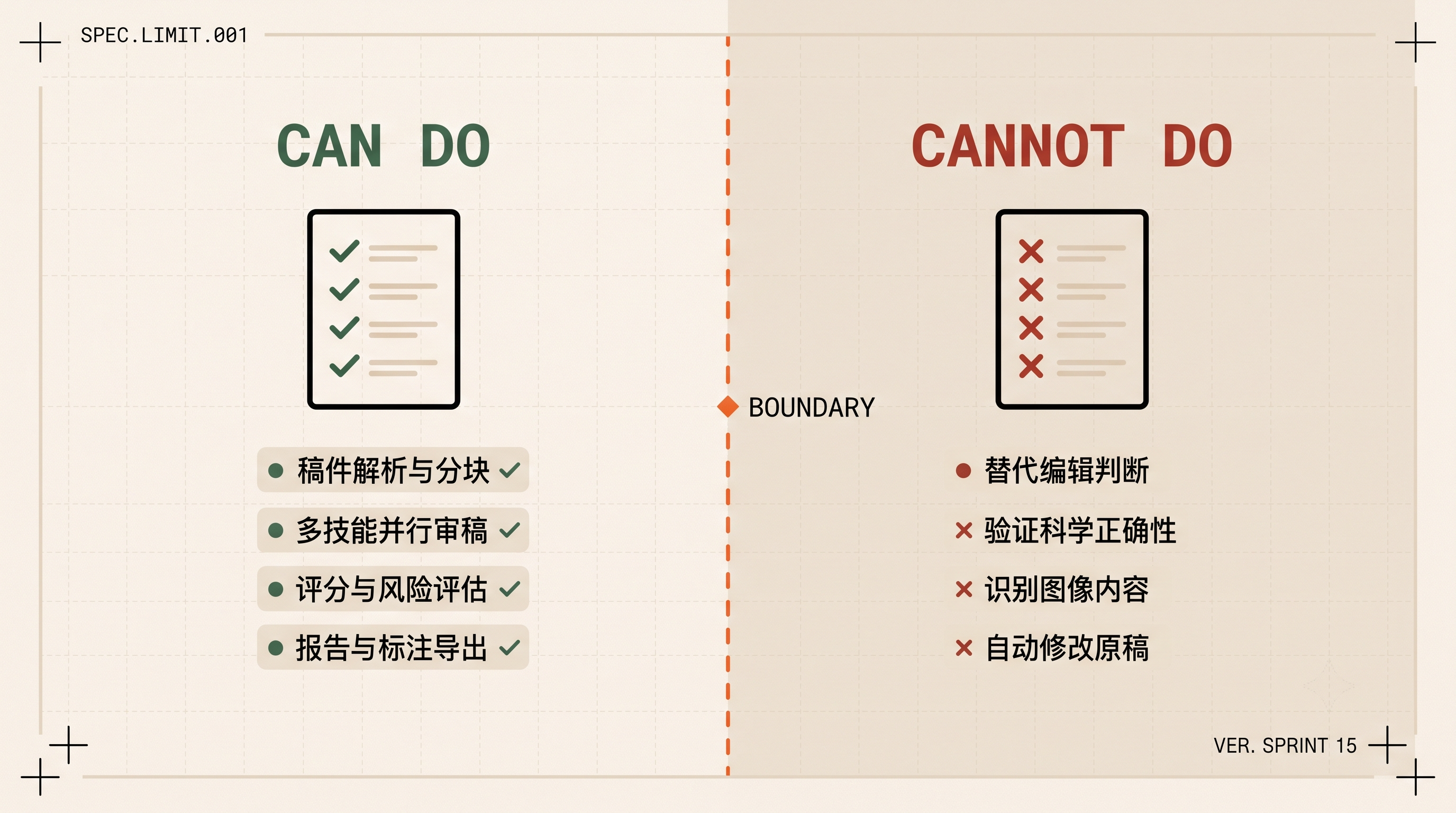 系统能力边界对照图