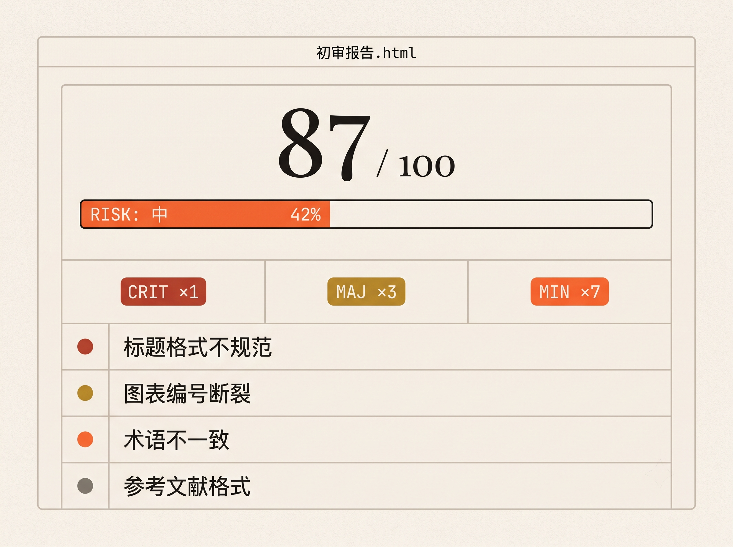 多技能并行审稿架构图