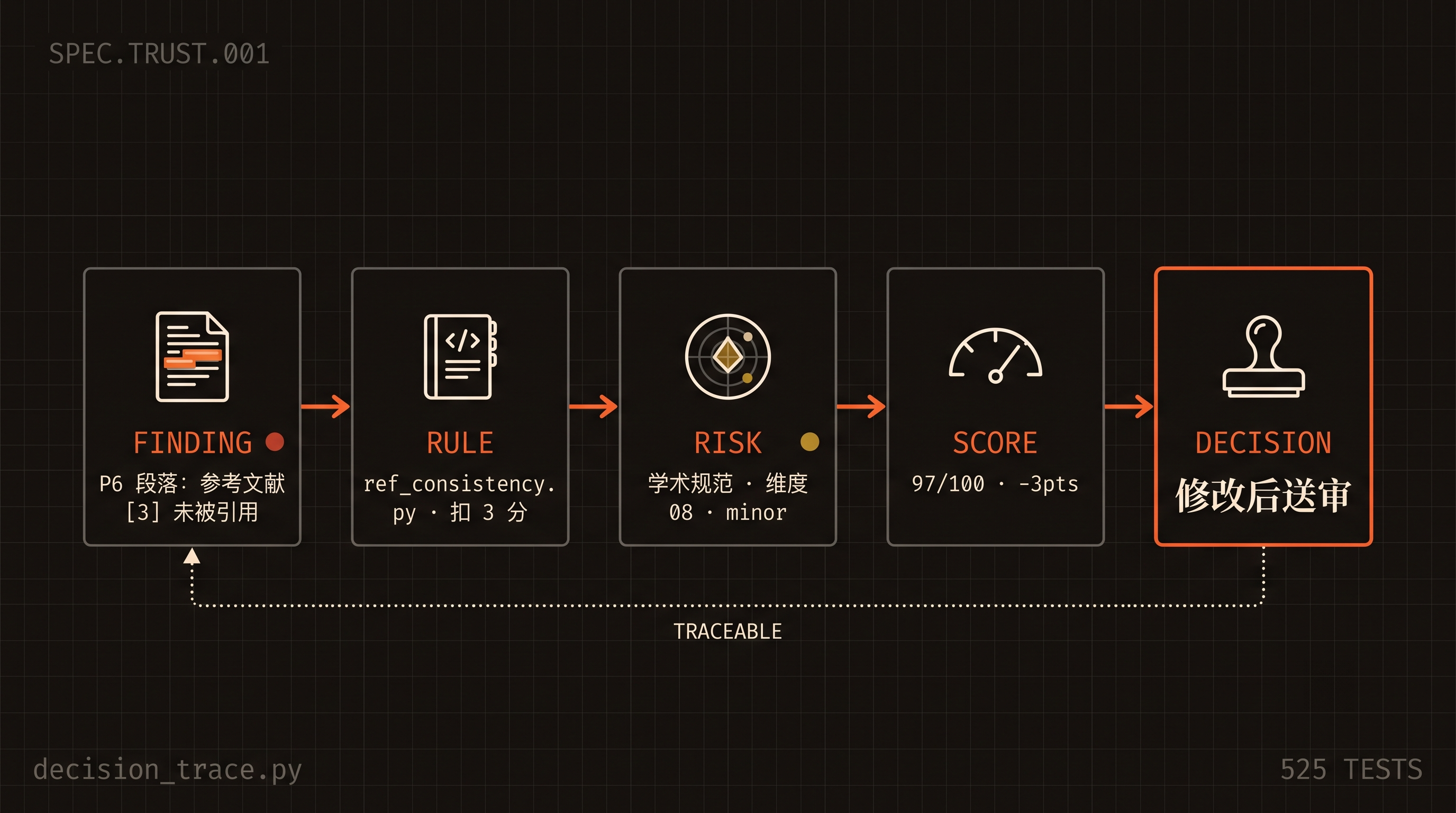 决策追溯链可视化